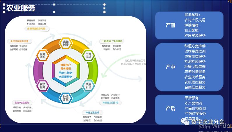 數(shù)字農(nóng)業(yè) 大數(shù)據(jù)如何成為農(nóng)產(chǎn)品高質(zhì)量發(fā)展的核心引擎