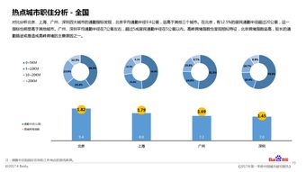 城市脈動的新視角 如何利用地圖大數據洞察城市發展現狀與未來